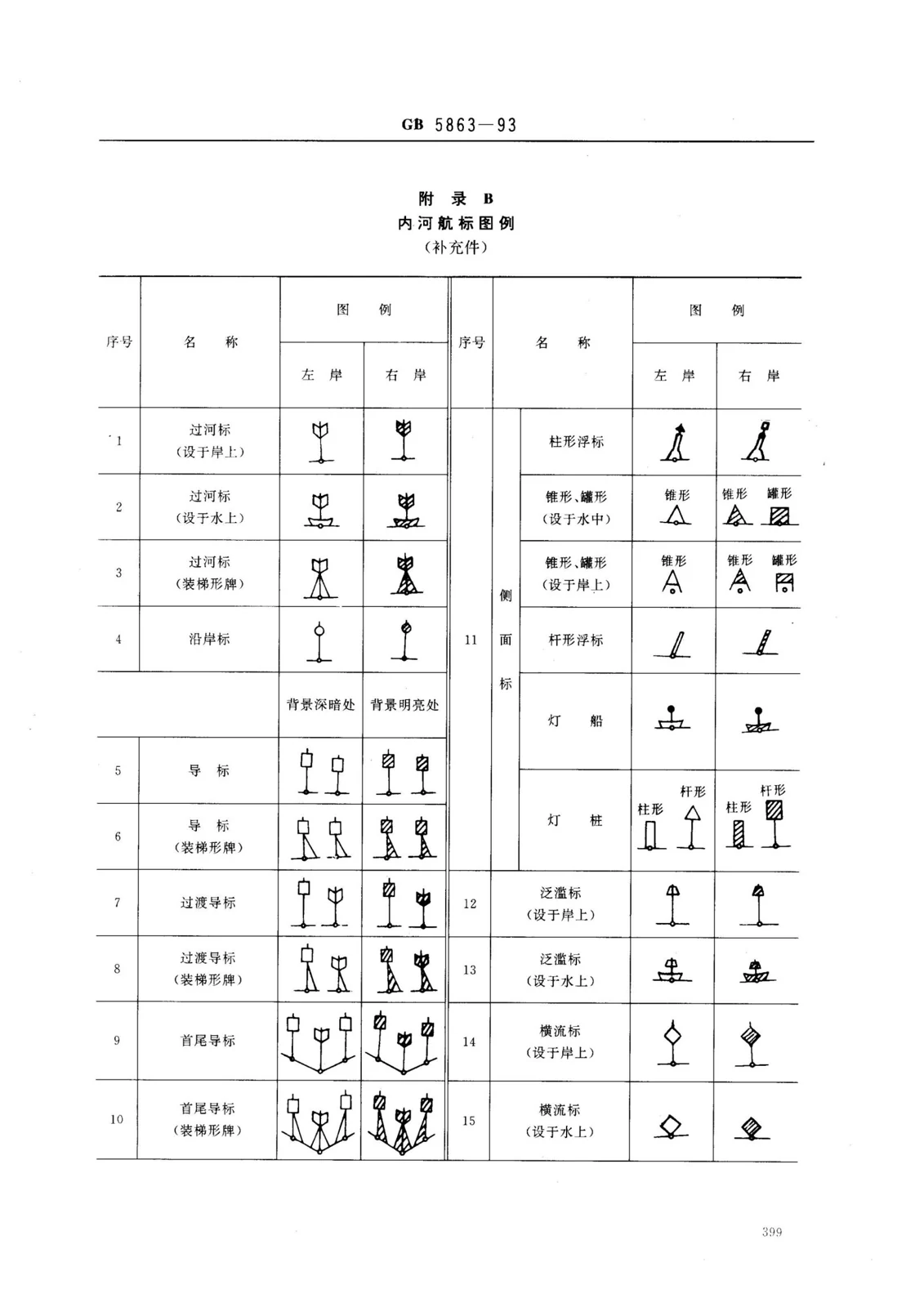 航标灯的设置与规范参考方案 — 20