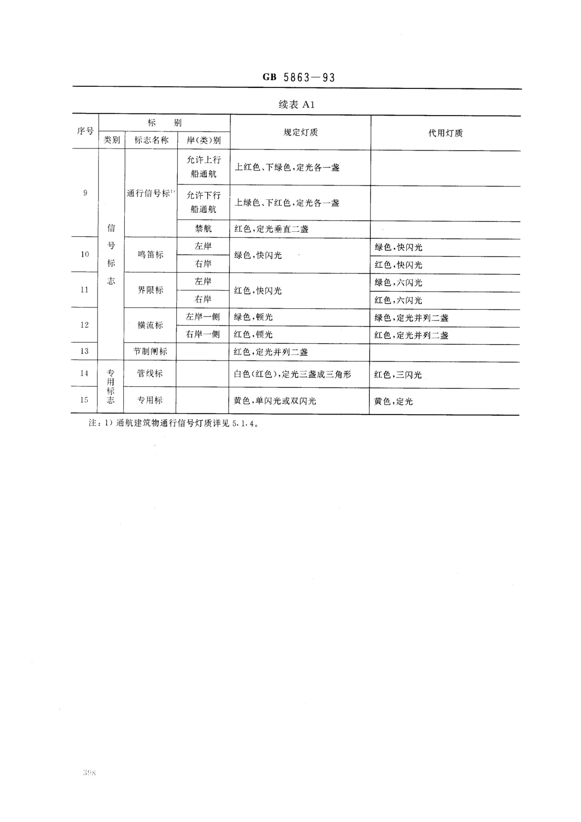 航标灯的设置与规范参考方案 — 19