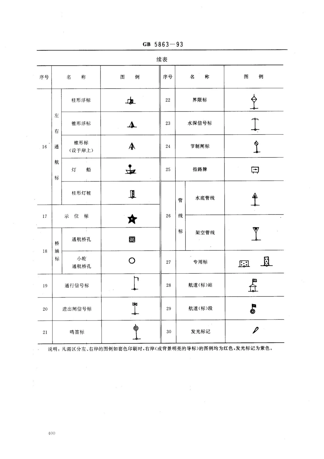 航标灯的设置与规范参考方案 — 21
