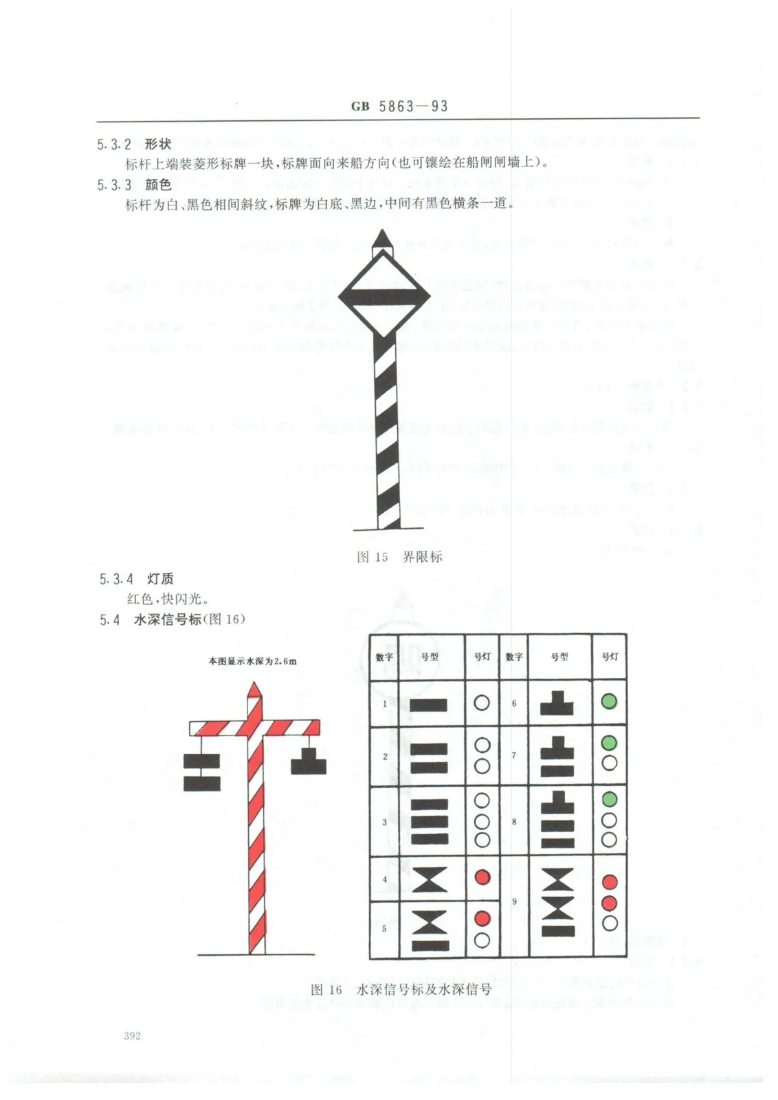 航标灯的设置与规范参考方案 — 13