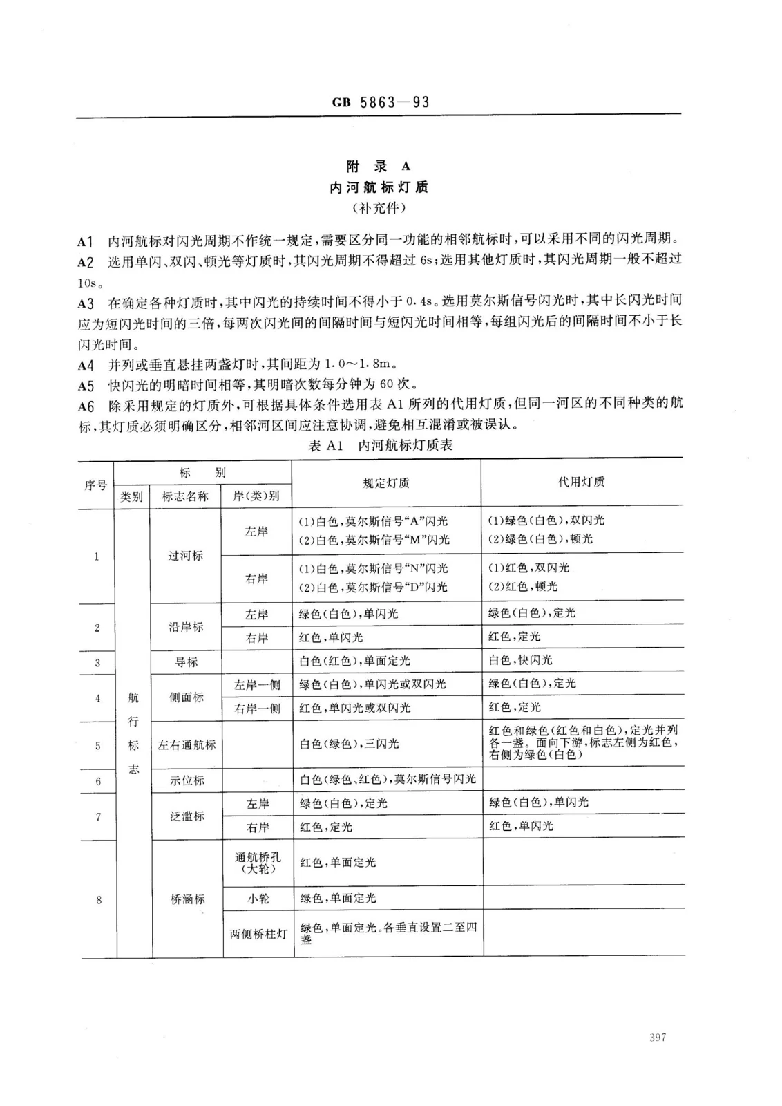 航标灯的设置与规范参考方案 — 18